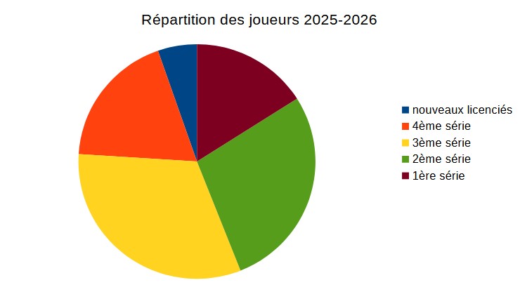 Repartion20252026